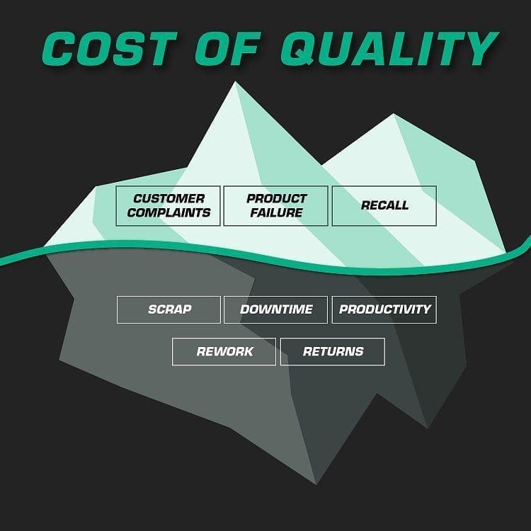 Cost of quality graphic example